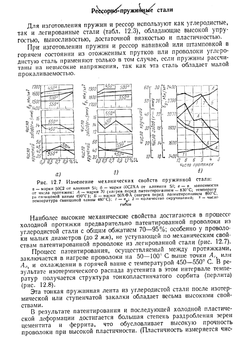 Рессорно-пружинные стали 