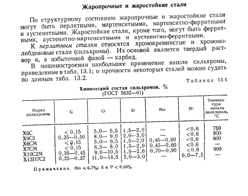 Жаропрочные и жаростойкие стали