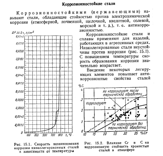 Коррозионностойкие стали
