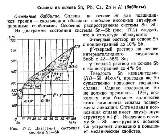 Сплавы на основе Sn, Pb, Са, Zn и А1 (баббиты)