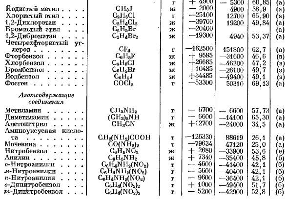 Таблица значений стандартного образования, стандартных теплот образования и стандартных энтропий.