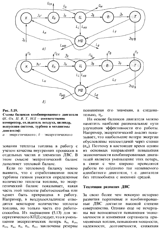 Тепловые процессы в двигателях