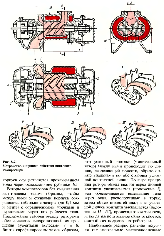 Компрессорные машины