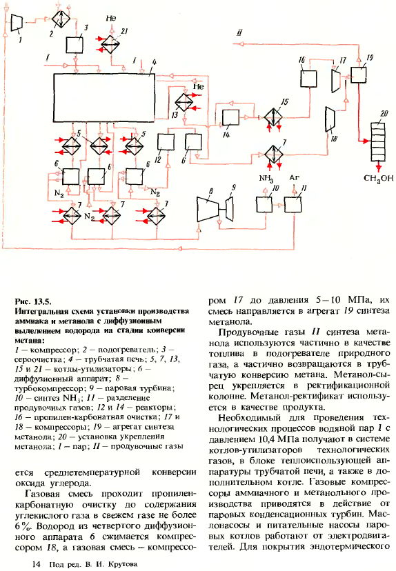 Основы энерготехнологии