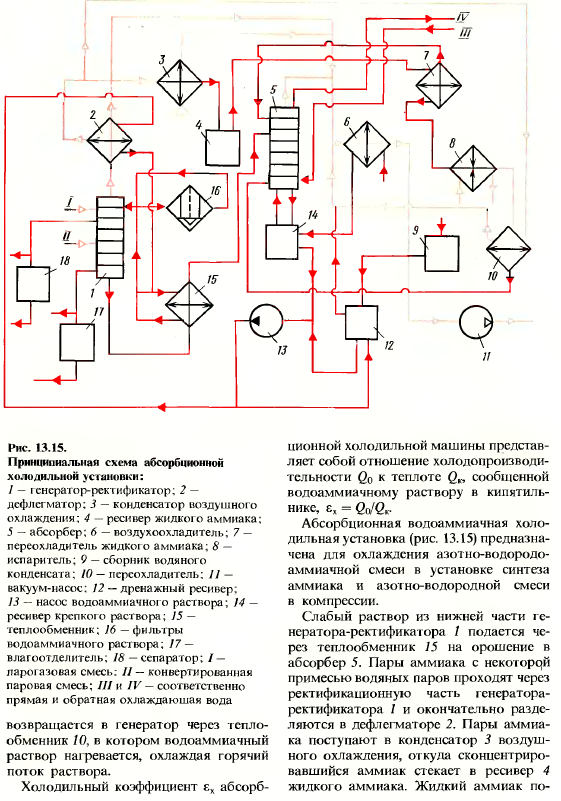 Вторичные энергетические ресурсы