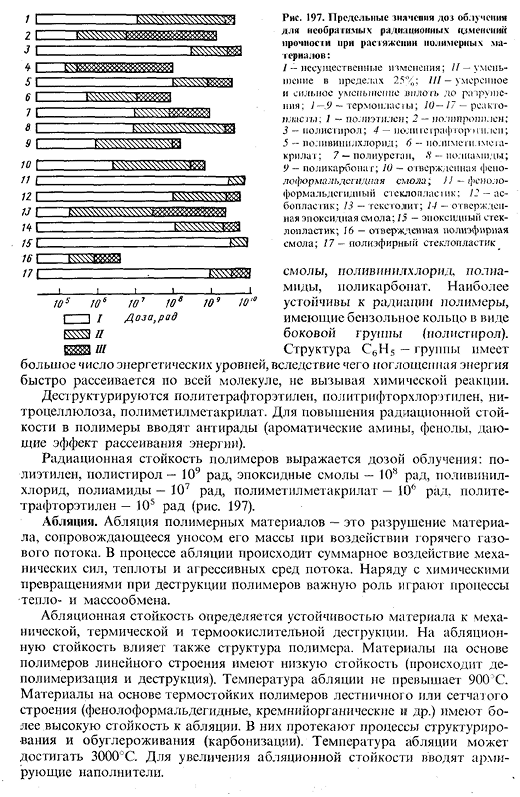 Особенности свойств полимерных материалов