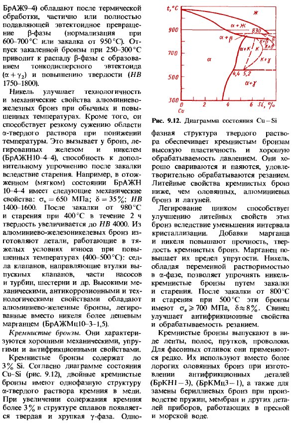 Медные сплавы