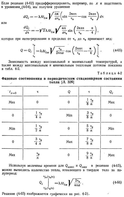 Периодический перенос тепла