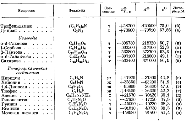 Таблица значений стандартного образования, стандартных теплот образования и стандартных энтропий.
