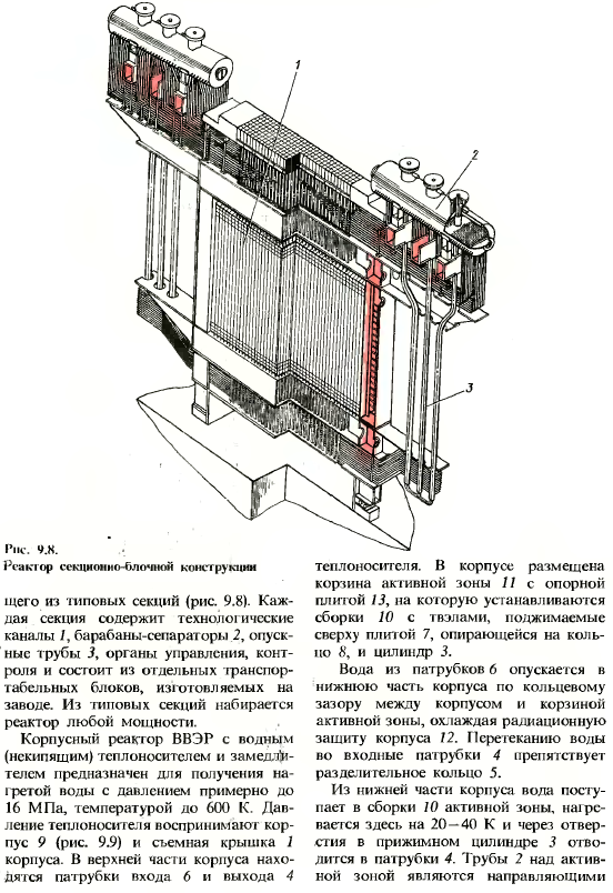 Основные типы электростанций