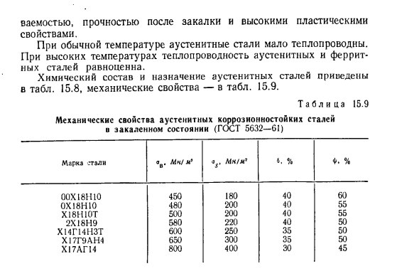 Коррозионностойкие стали
