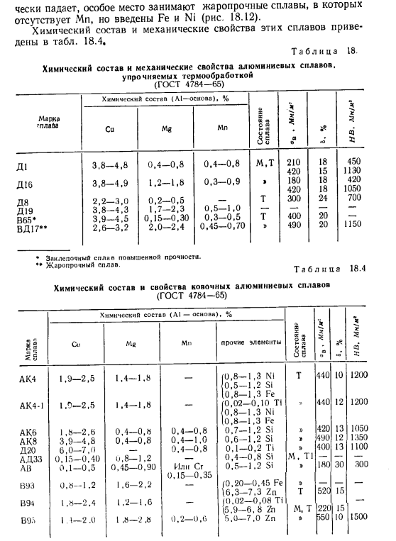 Алюминиевые сплавы