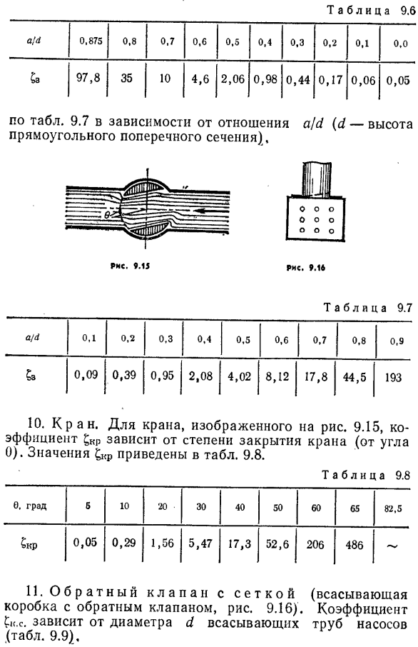 Местные потери напора