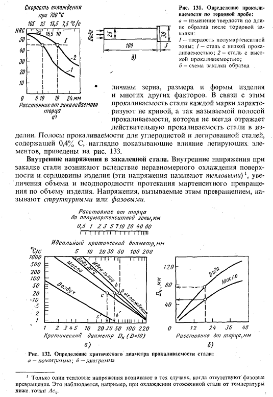 Закалка