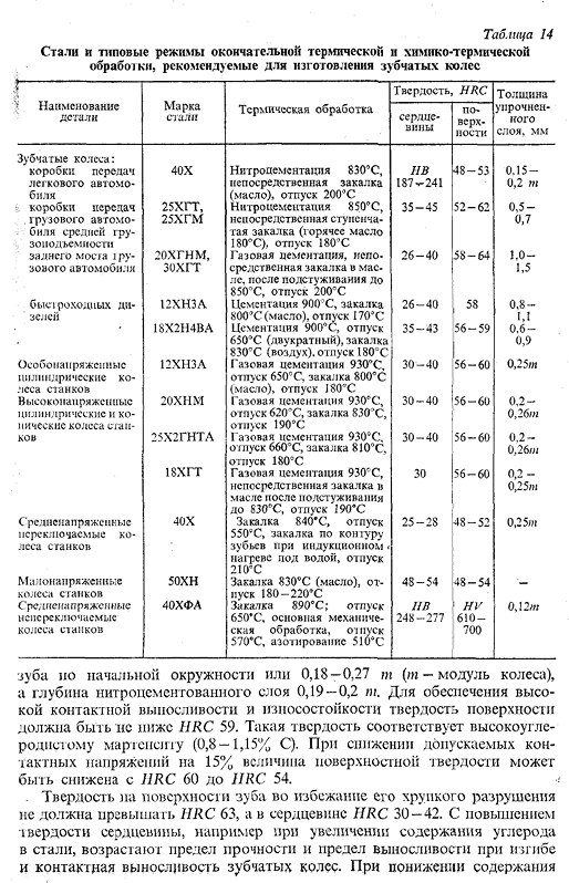 Стали (чугуны) и режимы упрочняющей термической и химико термической обработки, рекомендуемые для типовых деталей машин