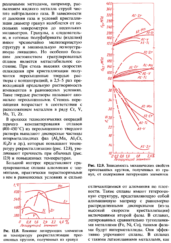 Сплавы на основе алюминия