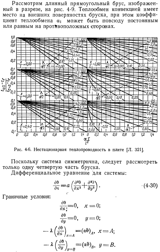 Переходные процессы теплопередачи