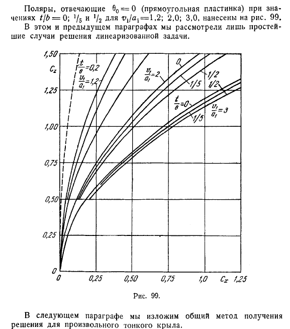Потенциал ускорения. Теорема Прандтля-Глауэрта