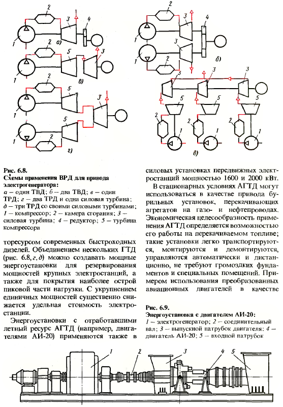 Реактивные двигатели