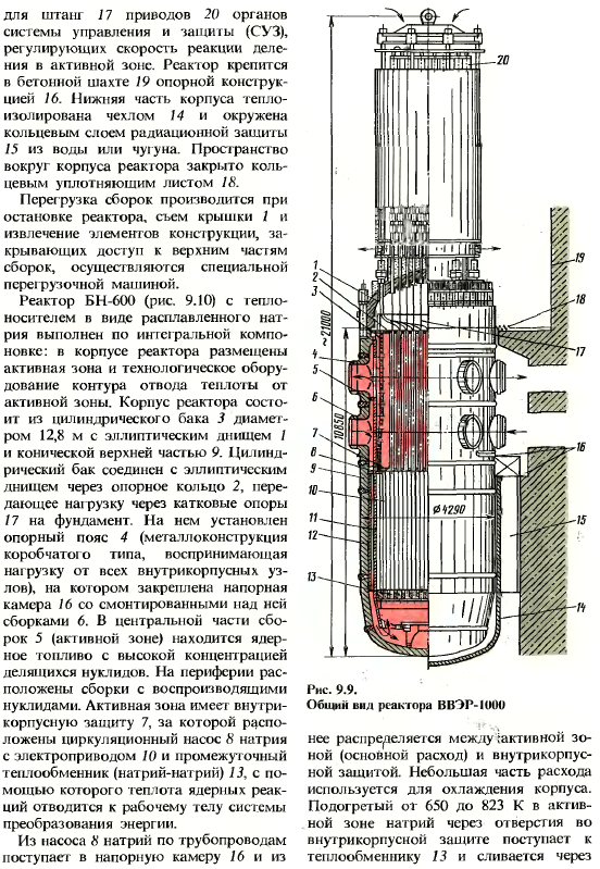 Основные типы электростанций