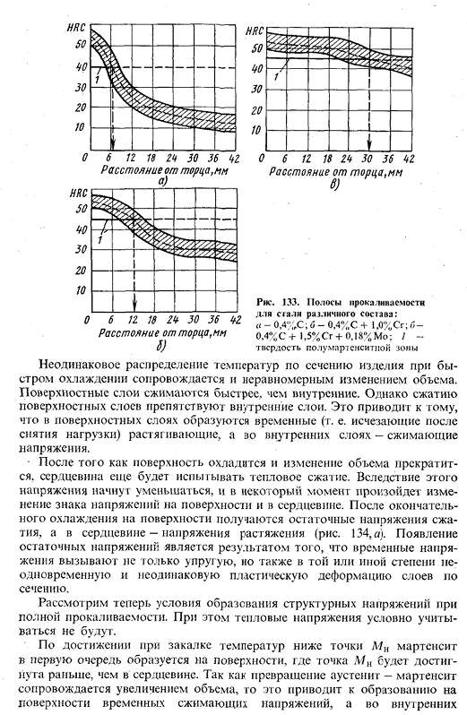 Закалка