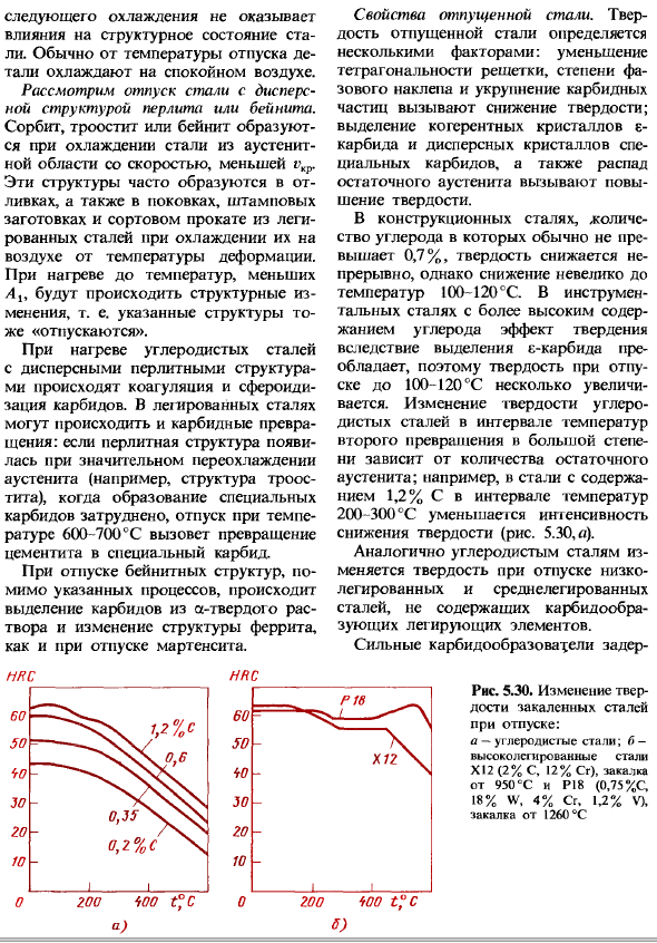 Основные виды термической обработки стали