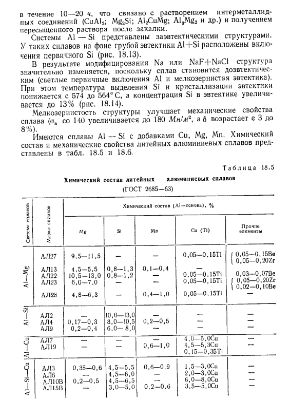 Алюминиевые сплавы