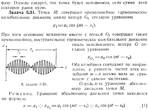 Кинематика колебаний