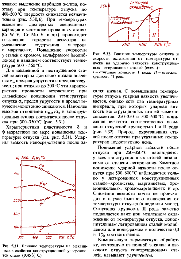 Основные виды термической обработки стали