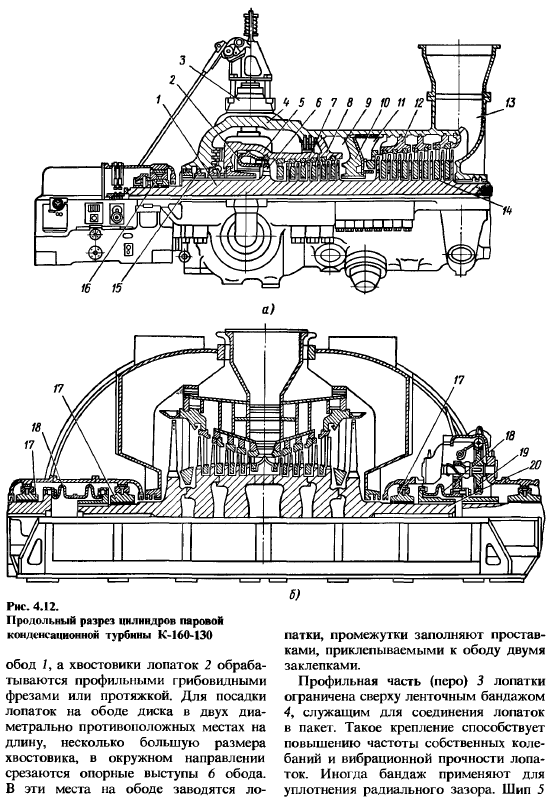 Тепловые турбомашины