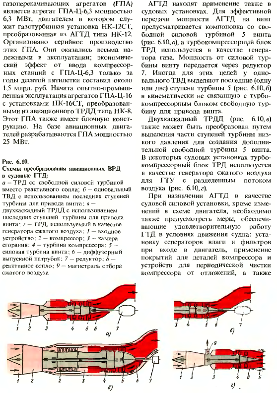 Реактивные двигатели