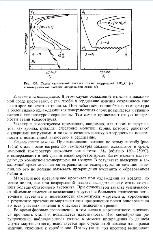 Закалка