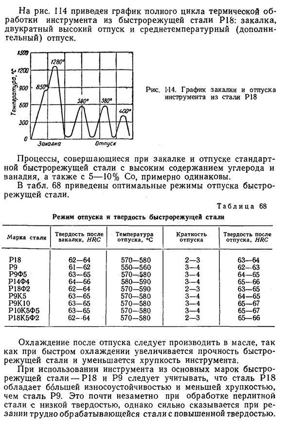 Быстрорежущая сталь