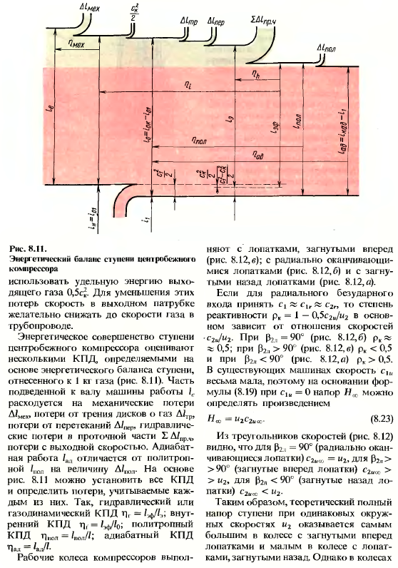 Компрессорные машины