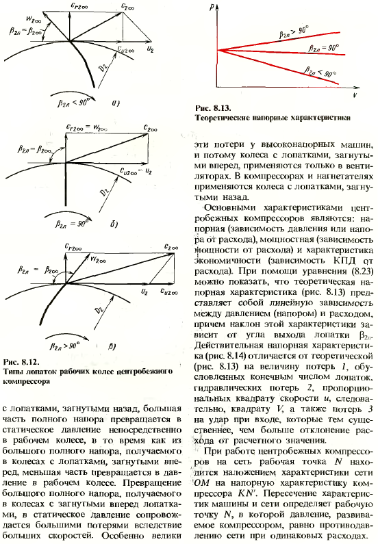 Компрессорные машины