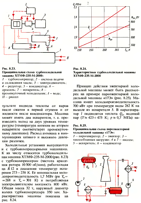 Холодильные и криогенные машины и установки