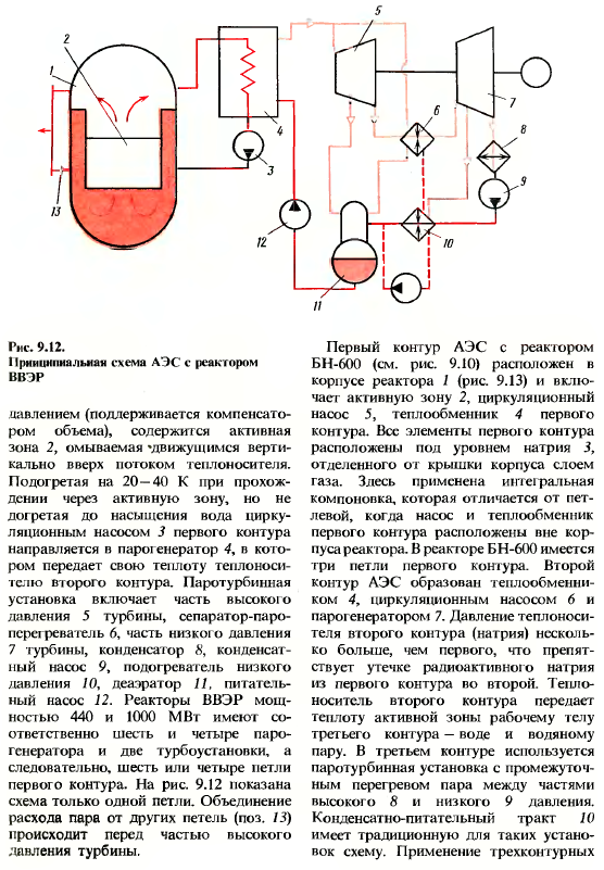 Основные типы электростанций