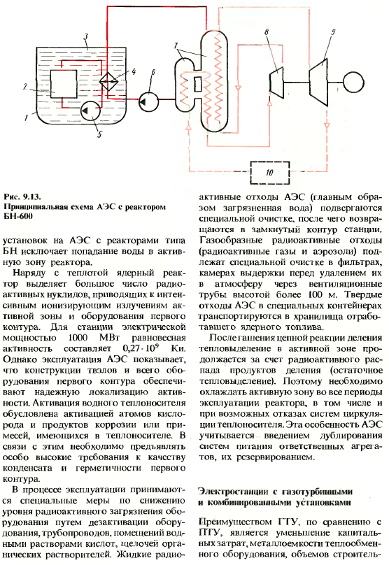 Основные типы электростанций