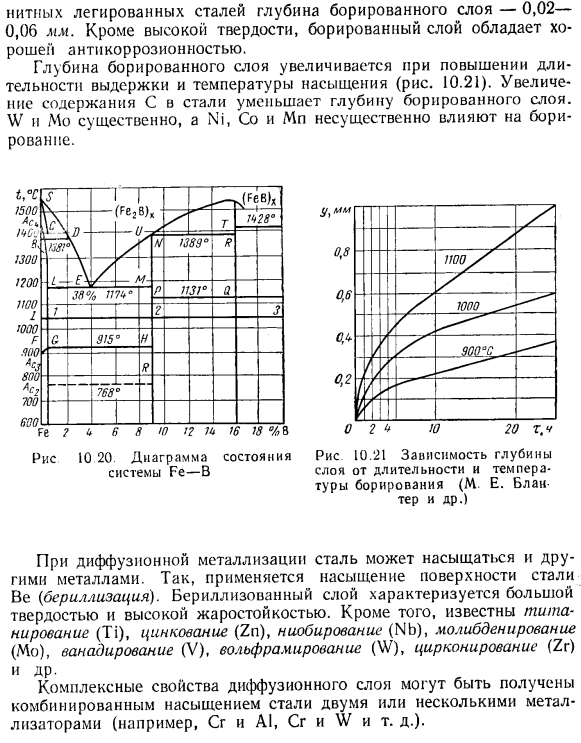 Химико-термическая обработка