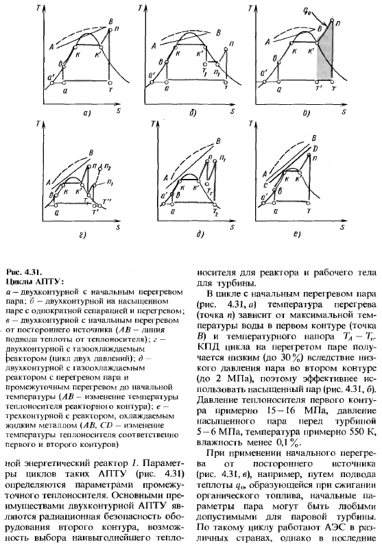 Циклы, схемы и параметры