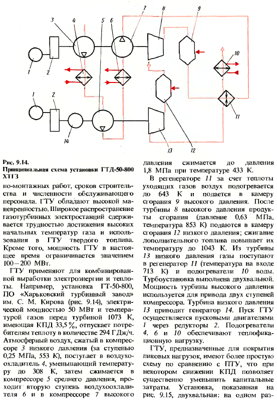 Основные типы электростанций