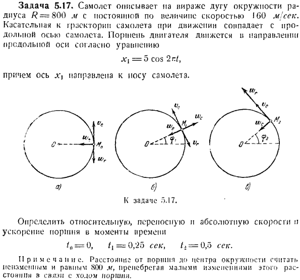 Сложение ускорений