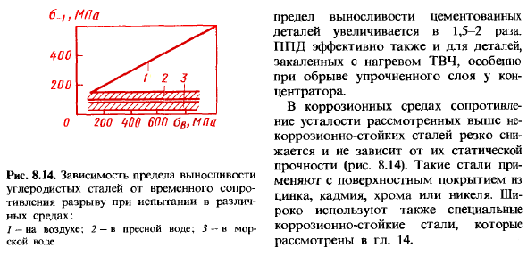 Легированные стали