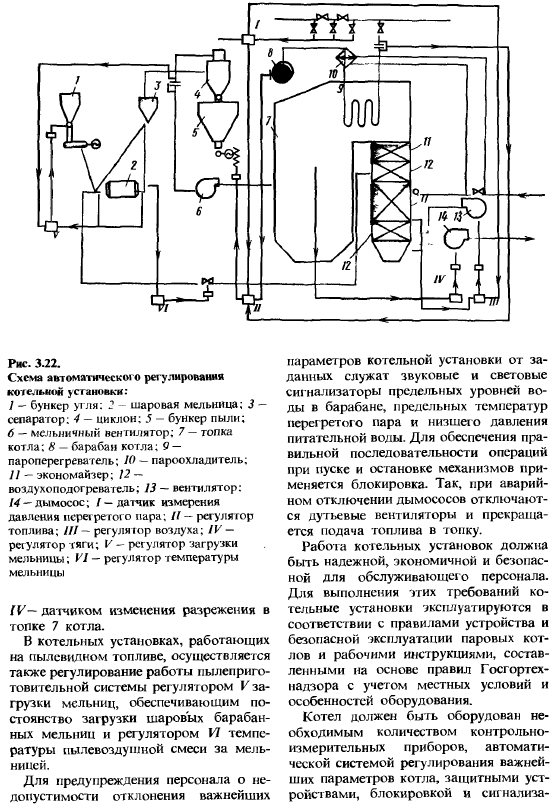 Котельные установки