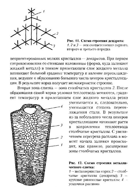 СТРОЕНИИ МЕТАЛЛИЧЕСКОГО СЛИТКА