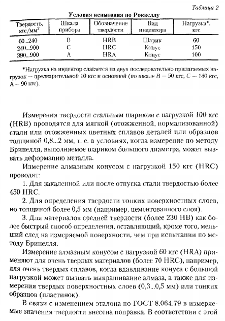 ИЗМЕРЕНИЕ ТВЕРДОСТИ ПО РОКВЕЛЛУ