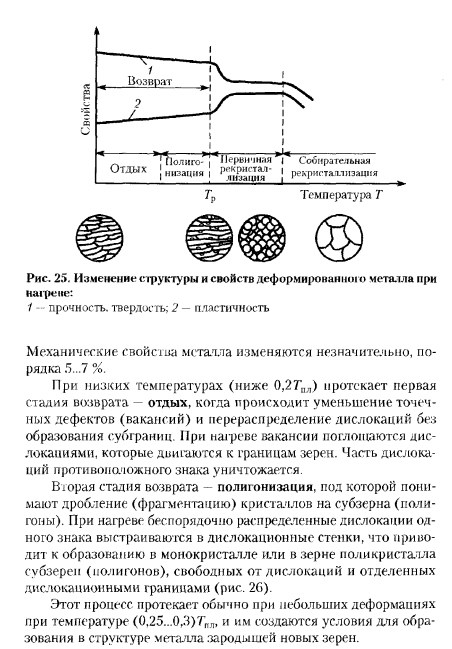 ВЛИЯНИЕ НАГРЕВА НА СТРУКТУРУ И СВОЙСТВА ДЕФОРМИРОВАННОГО МЕТАЛЛА