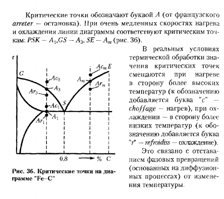 КРИТИЧЕСКИЕ ТОЧКИ НА ДИАГРАММЕ ЖЕЛЕЗО-УГЛЕРОД