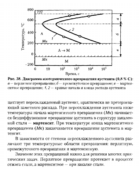 ПРЕВРАЩЕНИЯ ПЕРЕОХЛАЖДЕННОГО АУСТЕНИТА