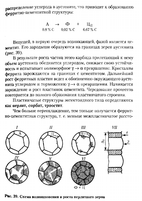 ПЕРЛИТНОЕ ПРЕВРАЩЕНИЕ